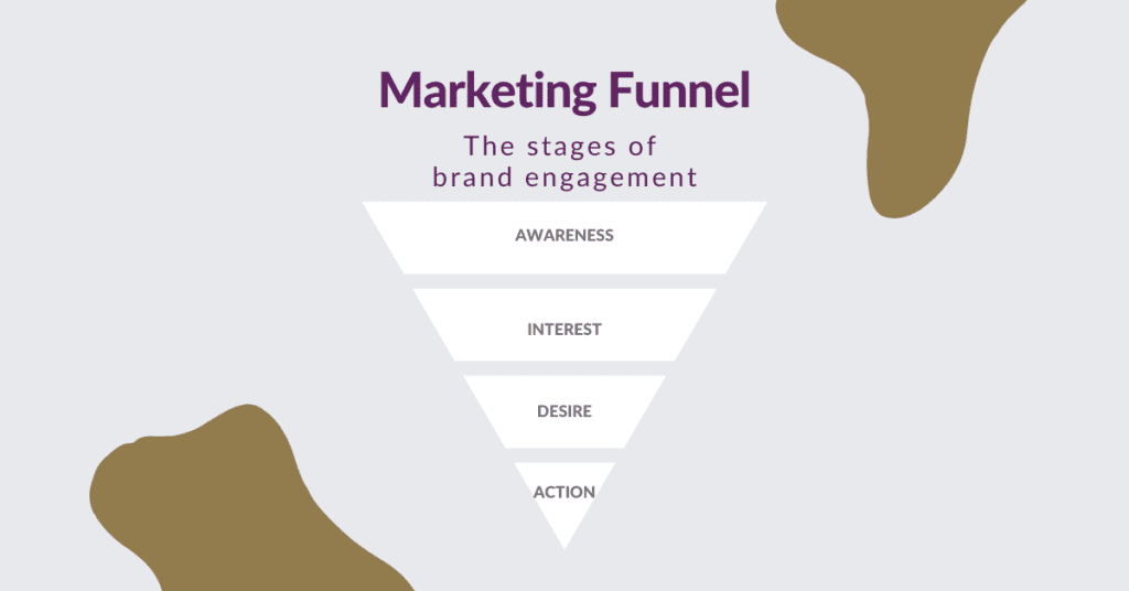 marketing-funnel-lodestar