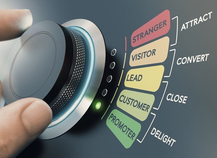 Pay Per Click Marketing Dial Lodestar Marketing Group