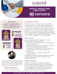 Digital Marketing Case Study - Concora - Lodestar Marketing Group