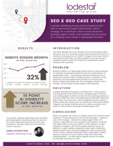 SEO & GEO Case Study: Combining SEO and GEO strategy increased AI visibility for an iconic landmark